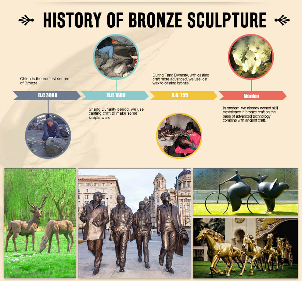 bronzesculpture